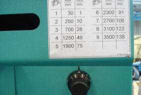 Individuelle Einstellung des Vorschubs