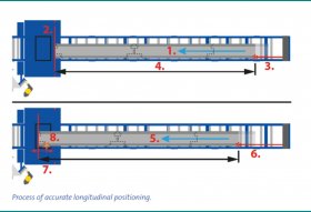 Perfect longitudinal positioning