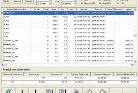 PROFICUT - Produktionsdatenrapport