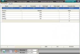 PROFILINE - Production data report