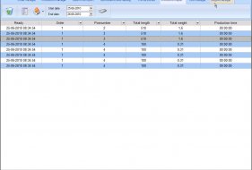 MULTILINE - Produktionsdatenrapport