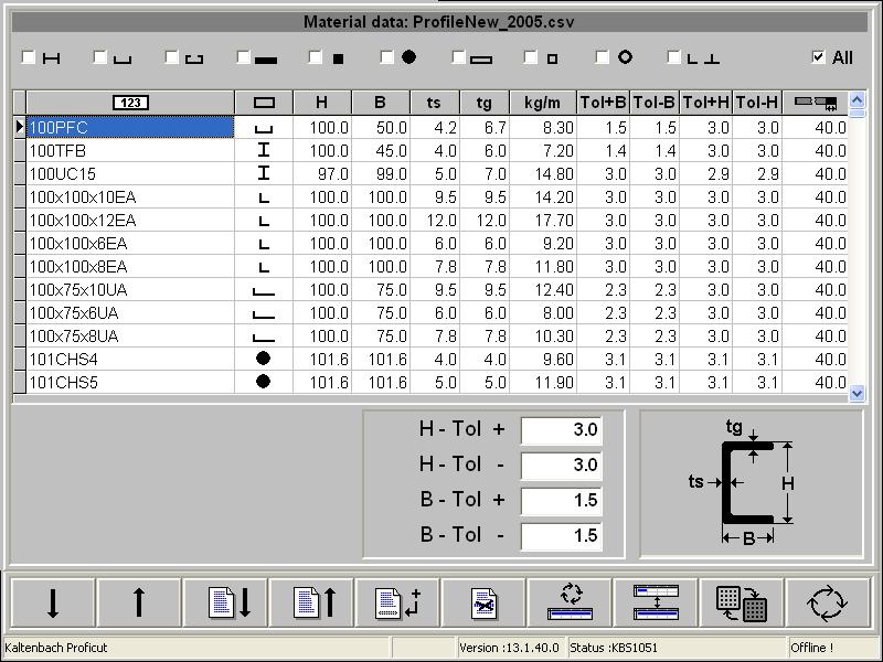 PROFICUT-2_en