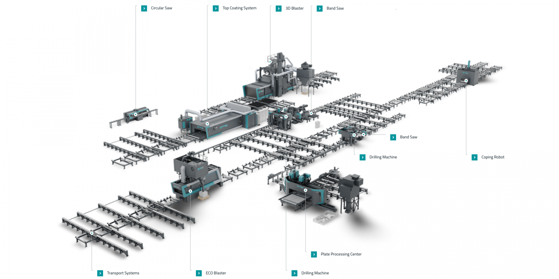 Production line Structural Engineering