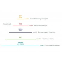 Kaltenbach Industry Pyramid