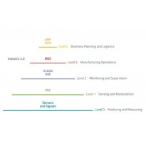 Kaltenbach Industry Pyramid