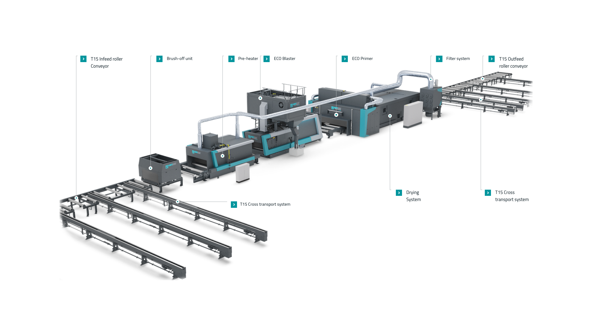 Shot blasting and painting line - medium capacity