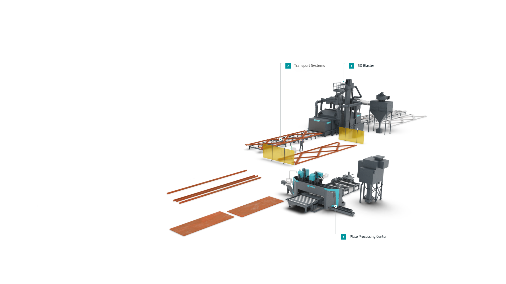 Perfect production systems for crane building