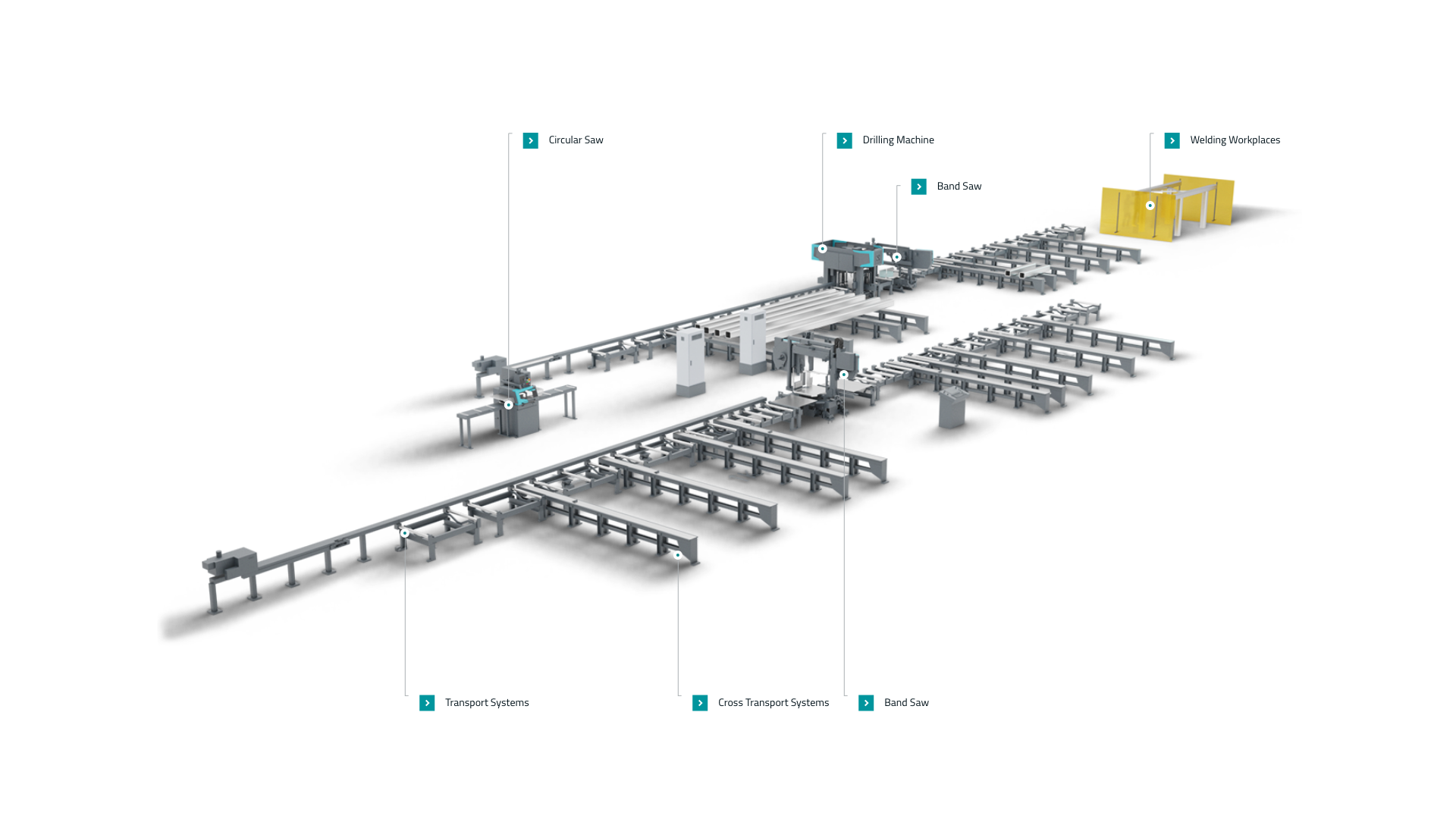  Effective processing of box sections, small profiles and larger parts